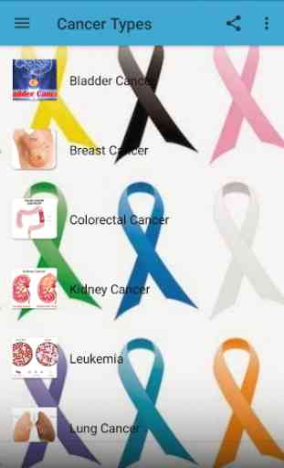 Tipi di cancro 2