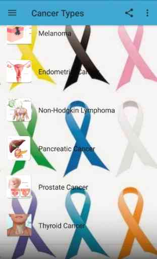 Tipi di cancro 3