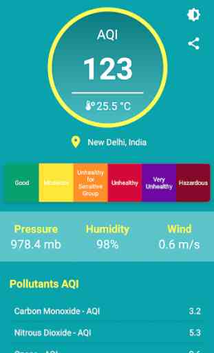 Air Pollution Monitor - AQI 1