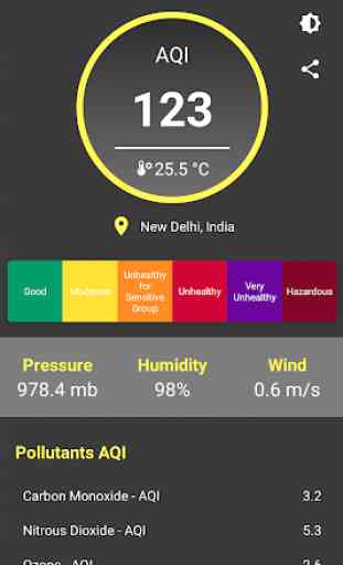 Air Pollution Monitor - AQI 4