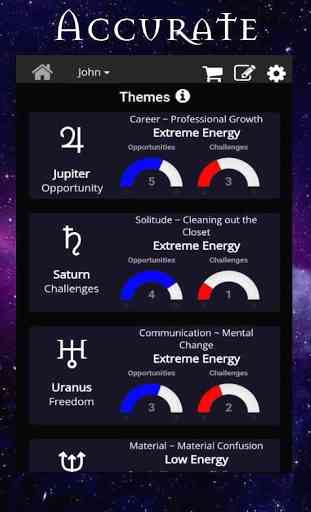 AstroMatrix Birth Chart Synastry Horoscopes 2