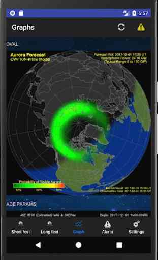 Aurora Alerts - Northern Lights forecast 3