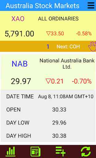 Australia Stock Markets - Large Font 1