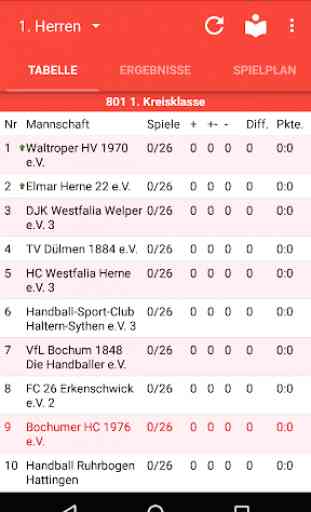 bochumer handball club 1976 eV 1
