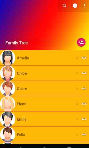 Family Tree 1