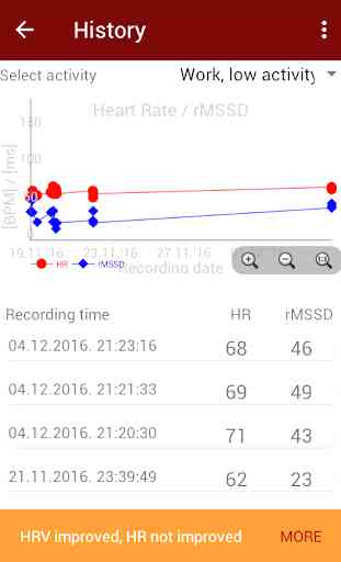 Heart Rate Variability HRV Camera 2