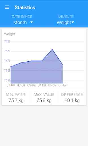 Misure del corpo - Peso, grasso, BMI e altro 4
