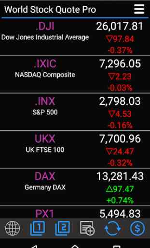 Stocks: World Stock Markets Pro 1