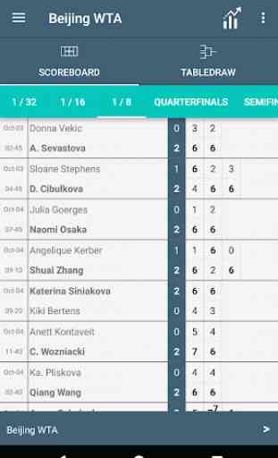 Tennis Scores ATP & WTA World Tour Tournaments 1