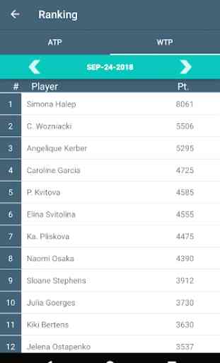 Tennis Scores ATP & WTA World Tour Tournaments 4