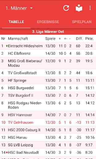 TV Gelnhausen Handball 1