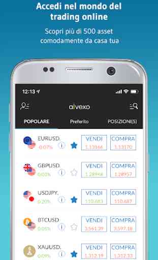 Alvexo: App di trading per CFD su Forex e Titol 1