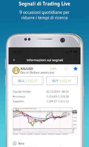 Alvexo: App di trading per CFD su Forex e Titol 2