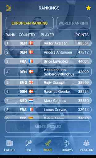 Badminton Live - rank & scores 4