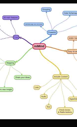 miMind - Easy Mind Mapping 1