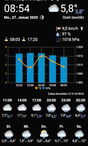 WhatWeather Pro - Weather Station 1