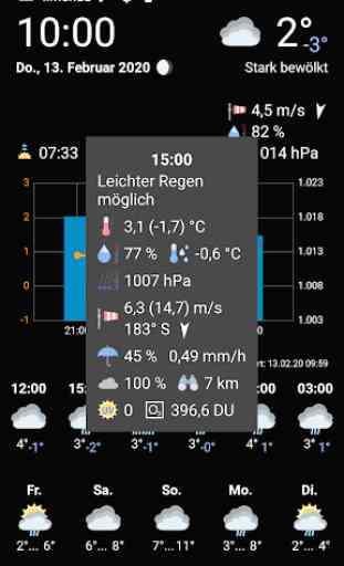 WhatWeather Pro - Weather Station 2