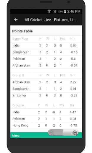 All Cricket Live Scores, Fixtures, News 4