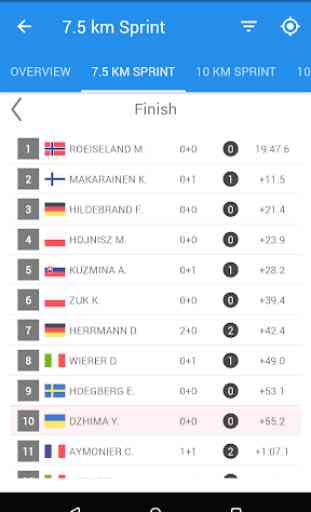 Biathlon risultati in diretta 2019/2020 1