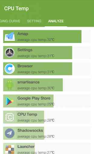Cpu Temperature - Cpu, Memory, Battery Monitor 4