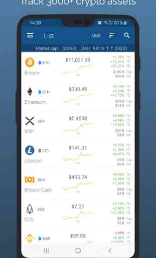 Crypto App - Widgets, Alerts, News, Bitcoin Prices 1