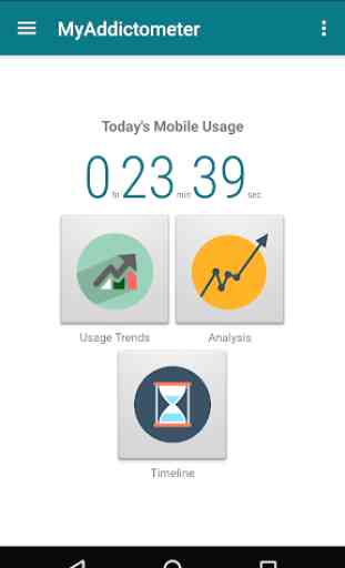 MyAddictometer - Mobile addiction tracker 1
