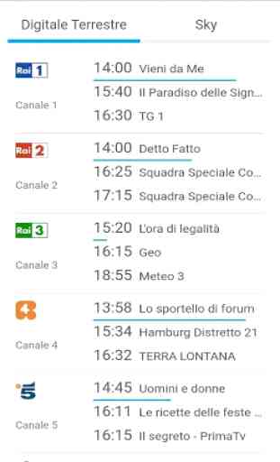 Pocket Italia - Tv 3