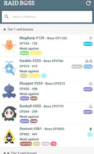 Raid Boss - Tier list and counters for Pokémon GO 1