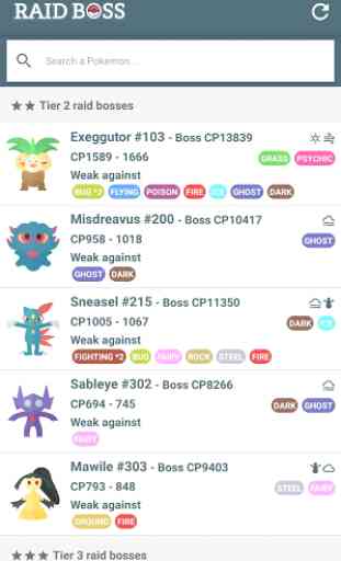 Raid Boss - Tier list and counters for Pokémon GO 2