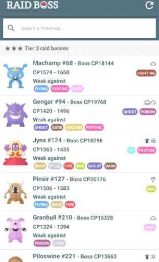 Raid Boss - Tier list and counters for Pokémon GO 3