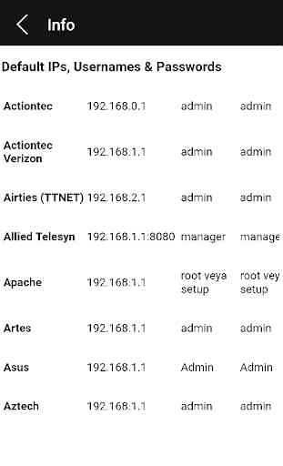 Router Admin Setup Guide 3