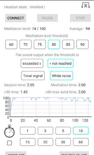 EEG Meditation 1