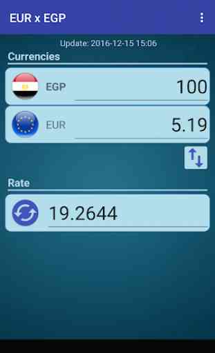 EUR x EGP 2