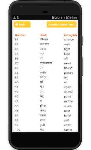 Hindi to English Words Meaning - Common Words 1