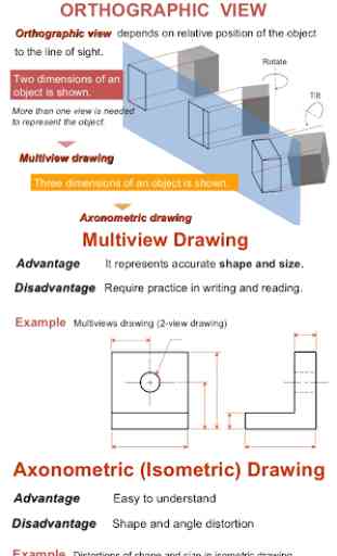 Learn Engineering Drawing 3
