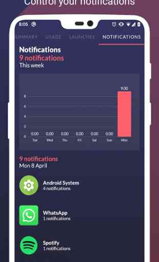 Quantum: App Screen Time Stats - Digital Wellbeing 4