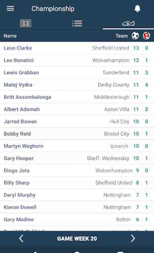 Scores for Championship. England 2 Football League 3