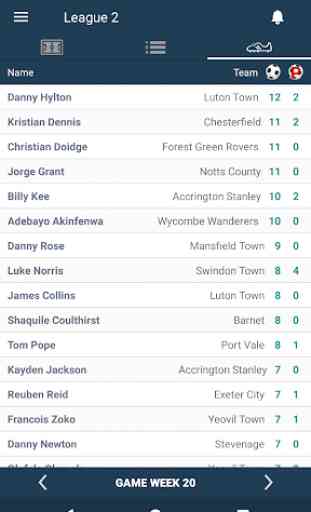 Scores for League Two - England 1