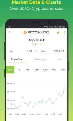 CoinGecko - Bitcoin & Cryptocurrency Tracker 2