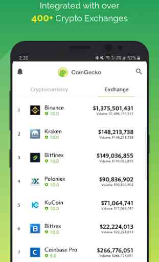 CoinGecko - Bitcoin & Cryptocurrency Tracker 3