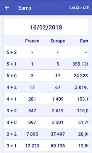 French Loto & Euro Millions 4