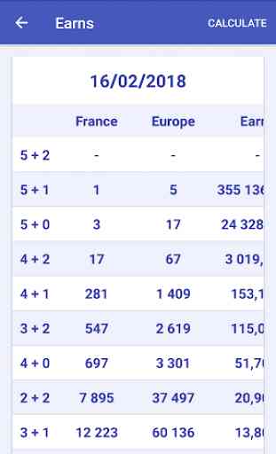 French Loto & Euro Millions Pro 4