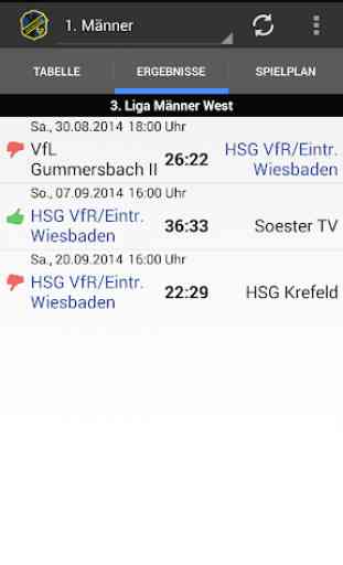 HSG VfR/Eintracht Wiesbaden 2
