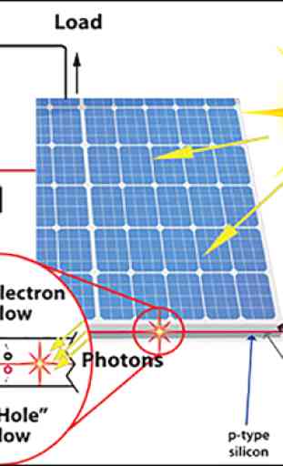 Solar Panel Connection 3