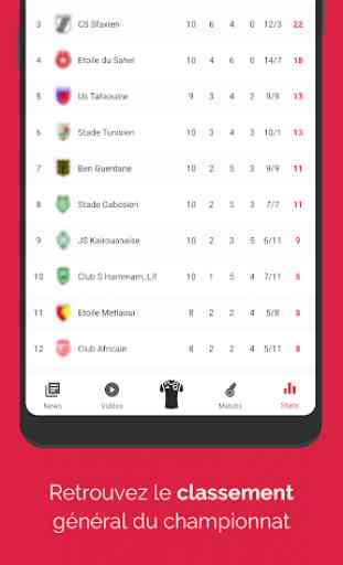 Tunisie Foot : Match Live Score, Résultats, News 3