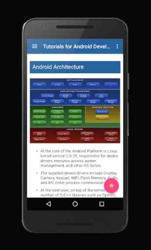 Tutorials for Android and Java 2