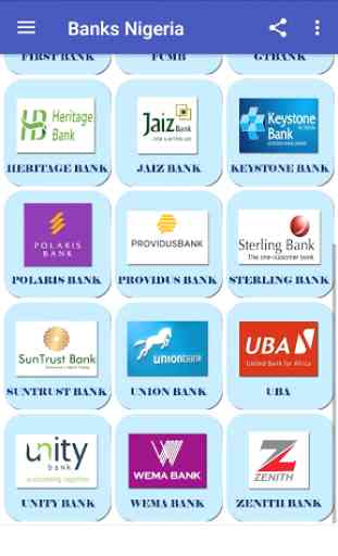 All in one Nigerian Banks 2