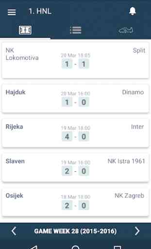 Croatia Football League - HT Prva 1. HNL Liga 1