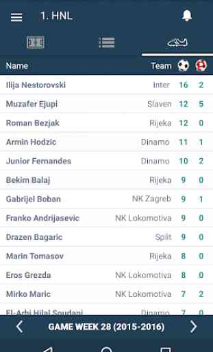 Croatia Football League - HT Prva 1. HNL Liga 3