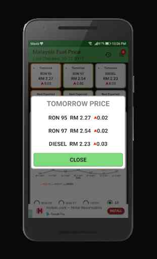 Malaysia Fuel Price 3